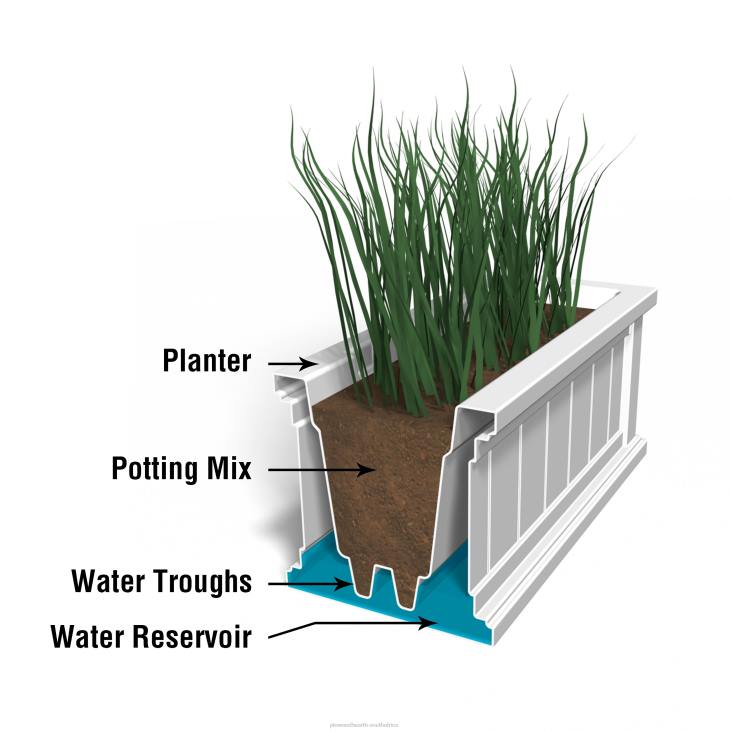 Yard & Garden Plow & Hearth Lexington Self-Watering Window Boxes with Hanging Brackets NFLB925